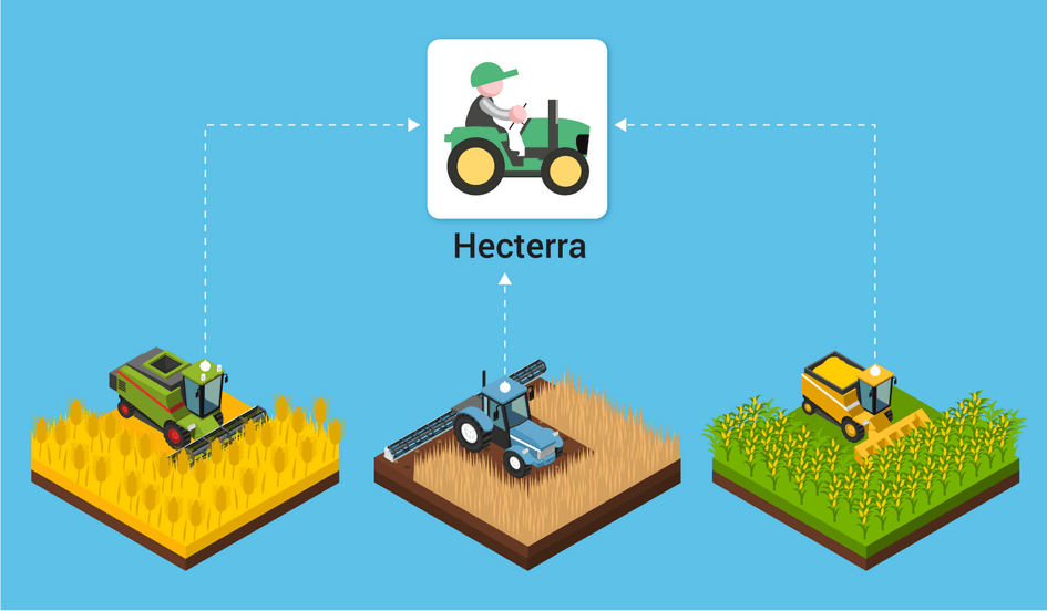 Hecterra – спутниковый мониторинг сельскохозяйственной техники