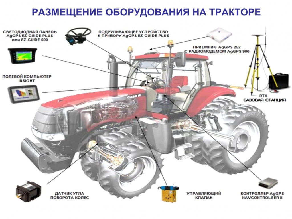 ГЛОНАСС мониторинг сельскохозяйственной техники