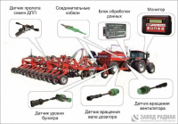 Система контроля высева СКИФ-26
