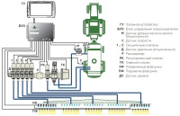 Блок управления опрыскивателем AGN CMU-02 (Agroglobal) Блок управления опрыскивателем AGN CMU-02 (Agroglobal)