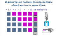 Индикаторные полоски "Общая жесткость воды", 25 шт.