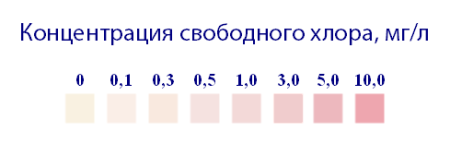 Индикаторные полоски "НС-Хлор", 25 шт.