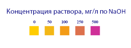 Индикаторные полоски "Остаточная щелочность", 100 шт.