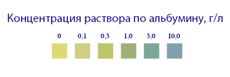 Индикаторные полоски "Белок", 100 шт.