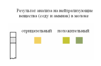 Индикаторные полоски "Нетрализ. вещества", 100 шт.