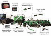 Система контроля высева СКИФ-28