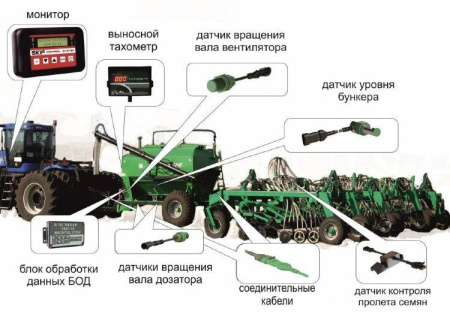 Система контроля высева СКИФ-28 Система контроля высева СКИФ-28