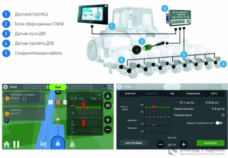 Комплект ГЛОНАШ + СКИФ