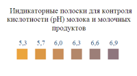 Индикаторные полоски "Кислотность молока", 100 шт.