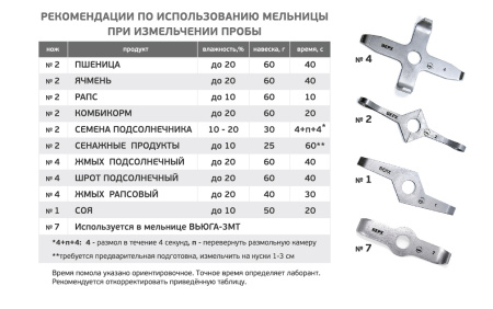 Лабораторная мельница ВЬЮГА-3М