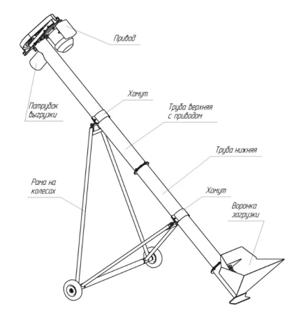 Зернопогрузчик шнековый (Винтовой конвеер 1​5​0)​