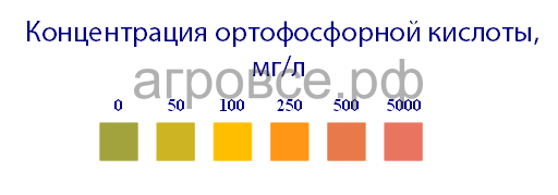 Индикаторные полоски "Остаточная кислотность", 100 шт.