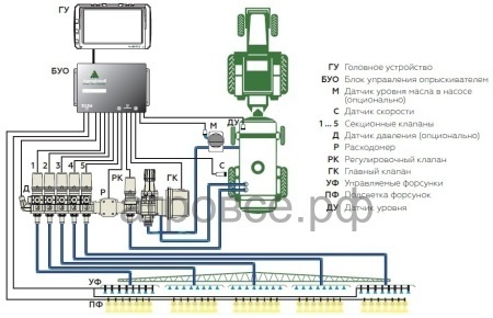Блок управления опрыскивателем AGN CMU-01M (Agroglobal)