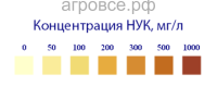 Индикаторные полоски "НУК-1000 мг", 100 шт.