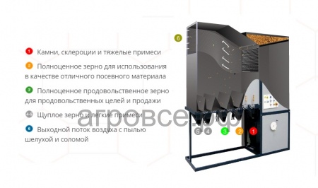 АЛМАЗ Аэродинамический сепаратор зерна