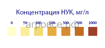 Индикаторные полоски "НУК-1000 мг", 100 шт.