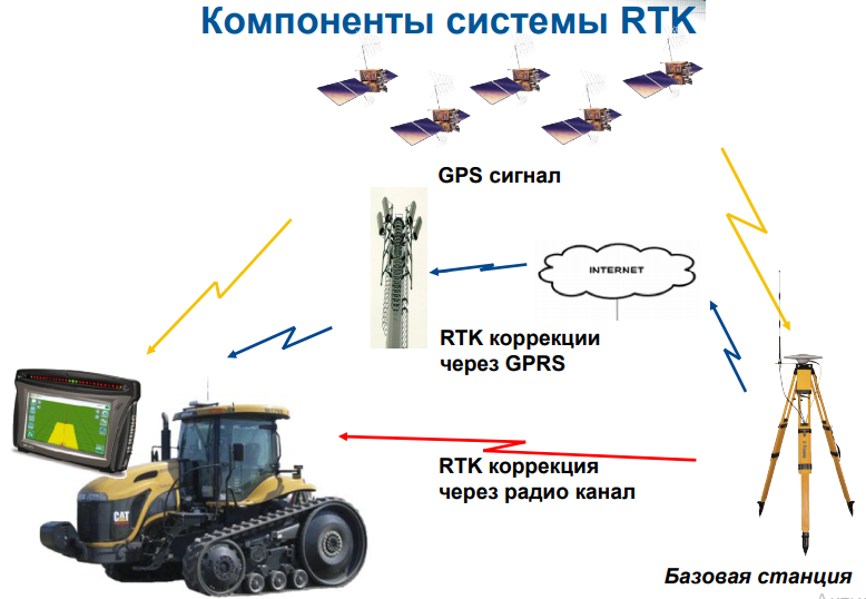 Карта ртк станций